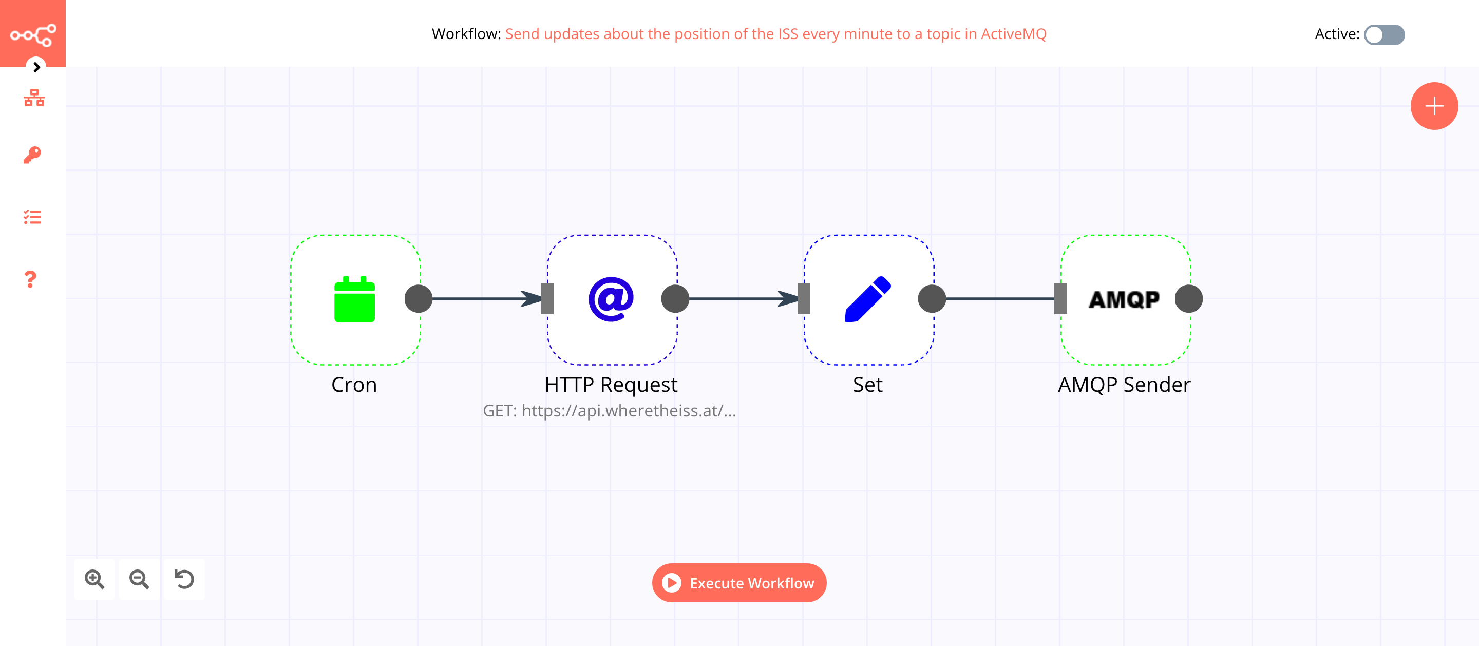 A workflow with the AMQP Sender node