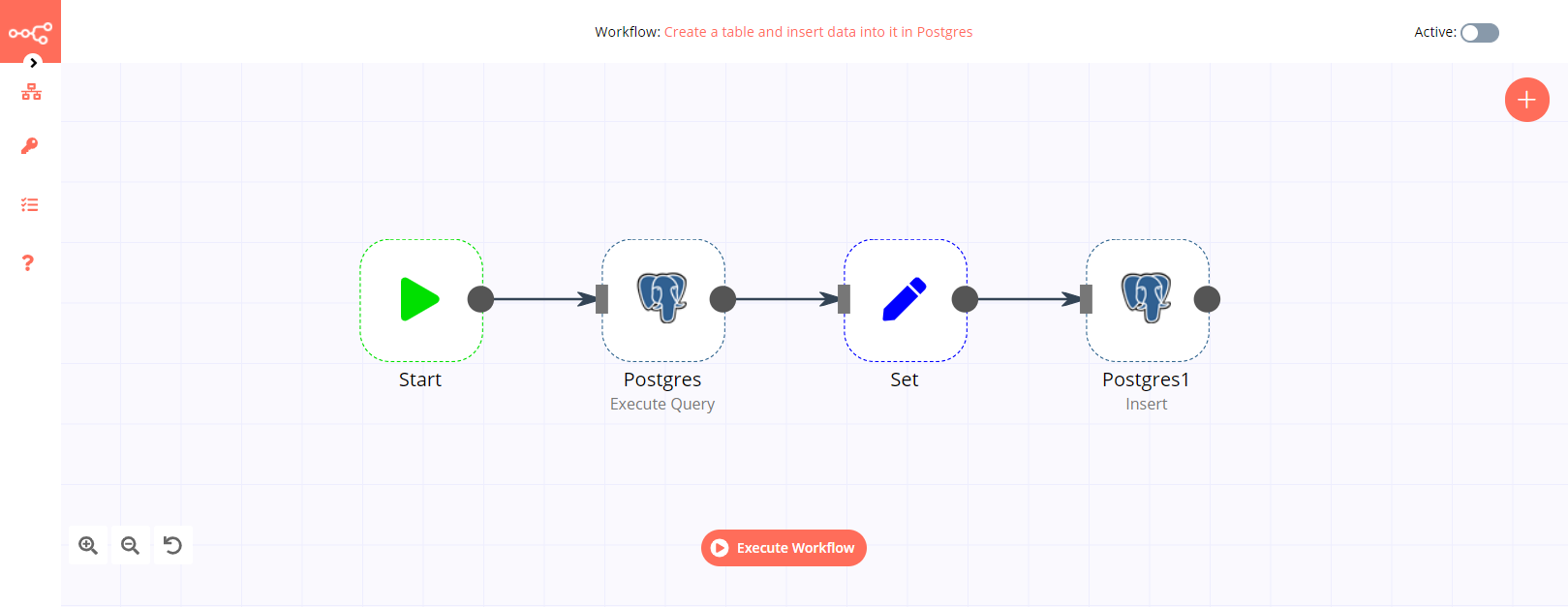 A workflow with the Postgres node