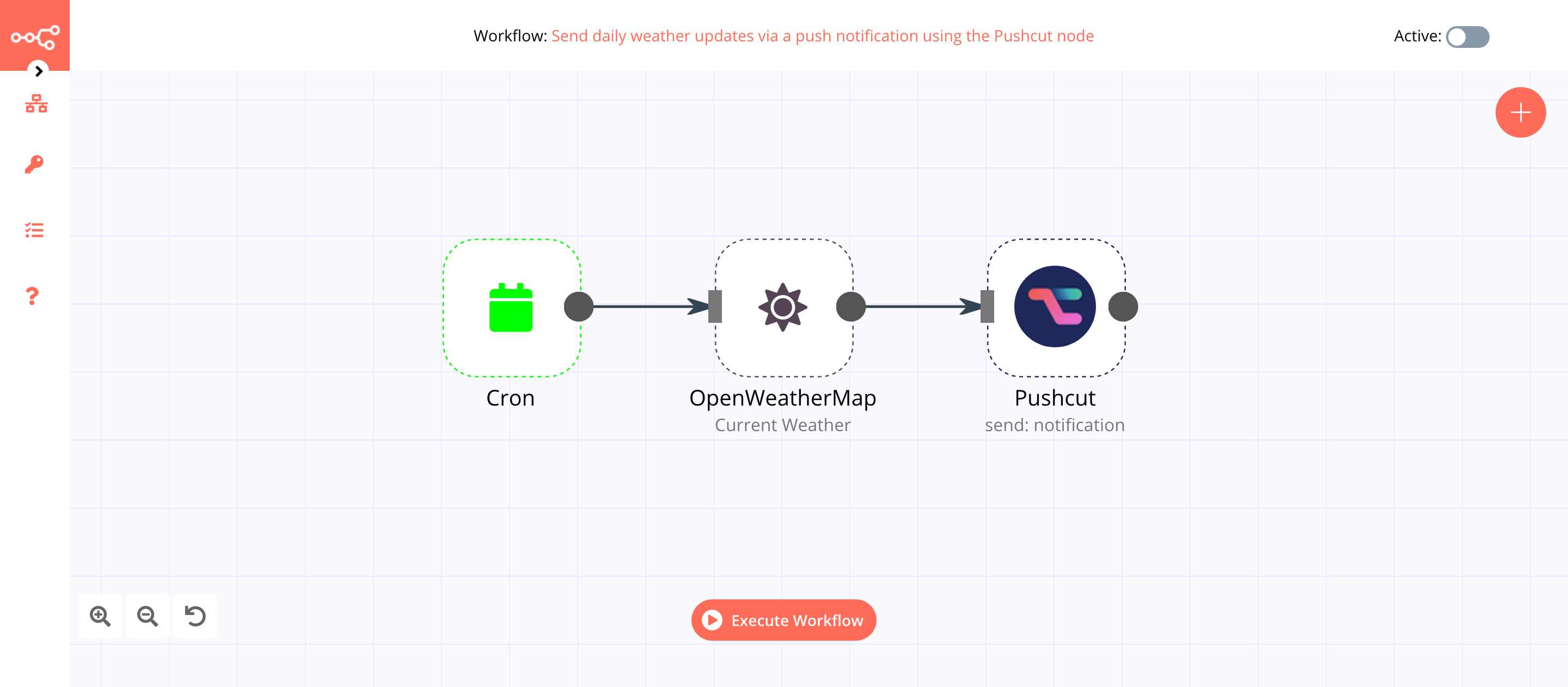 A workflow with the Pushcut node